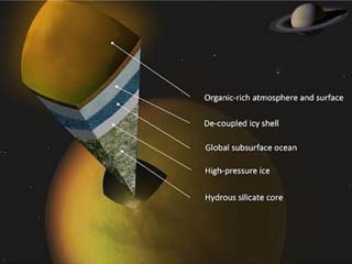 Titan’s Tides Suggest a Subsurface Sea