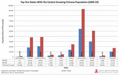 中国人口增长率变化图_印尼华人人口增长率